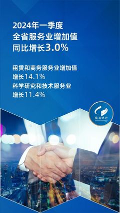陜西一季度經濟運行穩健 GDP增長4.2%，高技術制造業和租賃服務表現亮眼